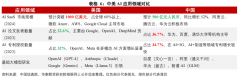 华特供的H20被砍到A100一半机能
