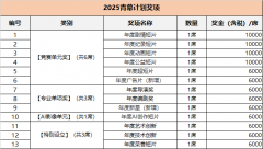 如参赛影片惹起律胶葛