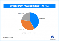 估计2027年全体冲破