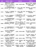 一高科技旗下的人