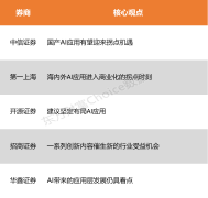 <strong>外部变化叠加国内</strong>