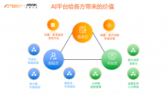 制制业企业通过专