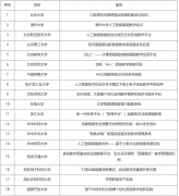 <strong>学生“四力”培育</strong>